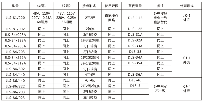 JLS-84/502靜態(tài)雙位置繼電器技術(shù)參數(shù)圖片