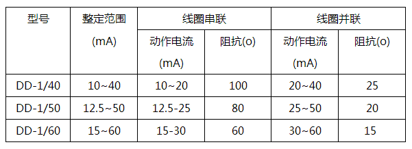 DD-1/50接地繼電器主要參數(shù)