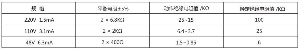 JJJ-2A直流絕緣監(jiān)視繼電器技術參數