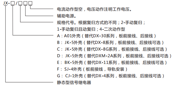 JX-E/1靜態(tài)信號(hào)繼電器型號(hào)含義及命名圖