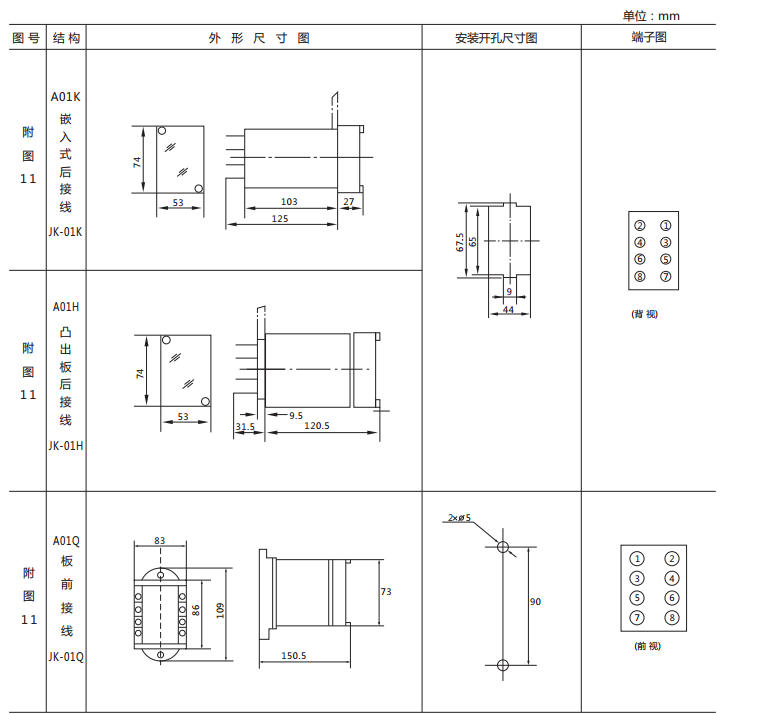 JX-E/1靜態(tài)信號(hào)繼電器外形尺寸及開孔尺寸圖1