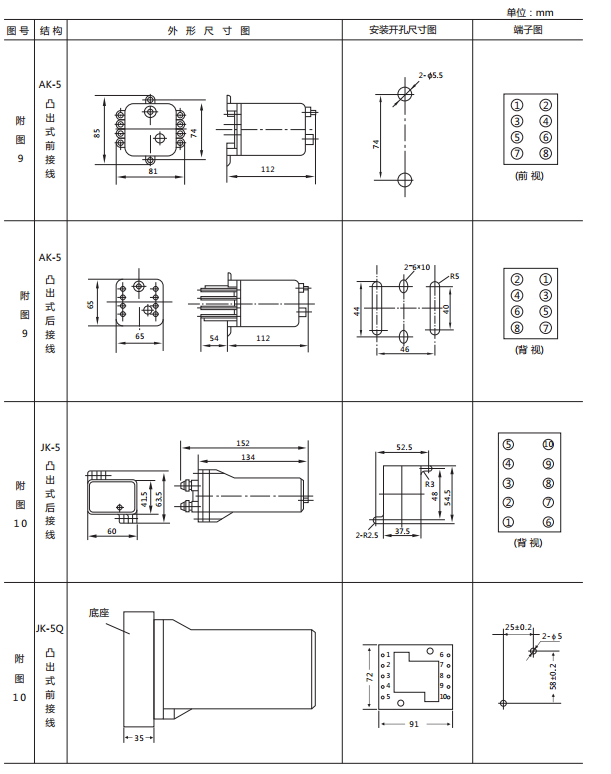 JX-E/1靜態(tài)信號(hào)繼電器外形尺寸及開孔尺寸圖2