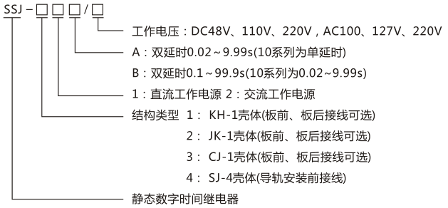 SSJ-21A靜態(tài)時(shí)間繼電器型號命名及含義圖片