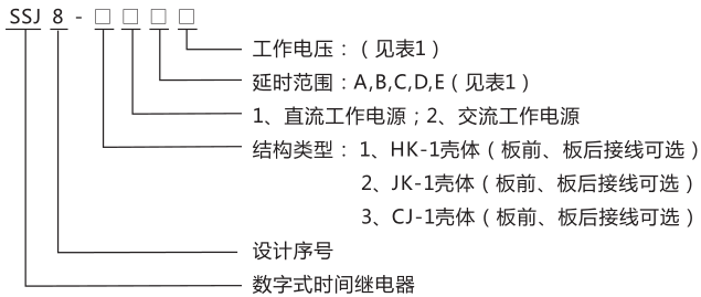 SSJ8-32B高精度時間繼電器型號命名及含義圖片