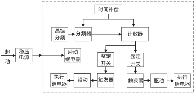 SSJ8-32B高精度時間繼電器工作原理圖片