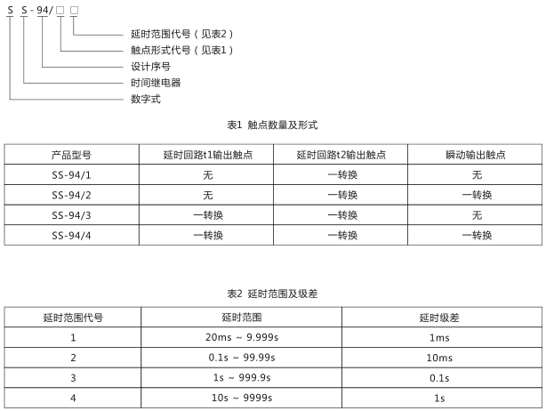 SS-94/4時(shí)間繼電器型號命名及含義圖片