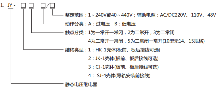  JY-42B靜態(tài)電壓繼電器型號(hào)分類及其含義