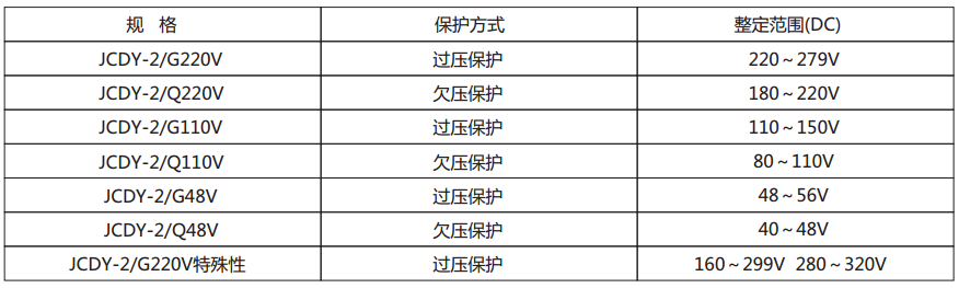 JCDY-2/B直流電壓繼電器主要技術參數