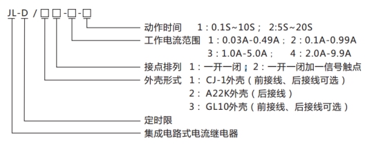 JL-D/21-1、2型號命名及含義