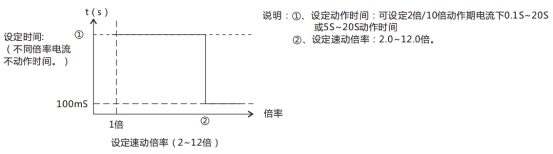 JL-D/21-1、2定時(shí)限電流繼電器特性表