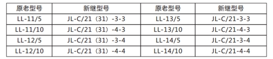 JL-C/22-3、4反時(shí)限電流繼電器原老型號(hào)與新型號(hào)替換表