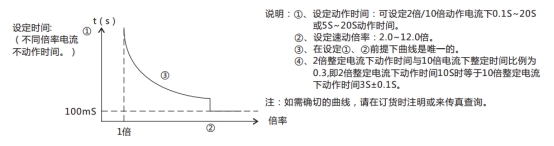 JL-C/22-3、4反時(shí)限電流繼電器訂貨須知