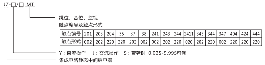 JZ-Y(J)-404MT跳位、合位、電源監(jiān)視中間繼電器型號(hào)命名及含義