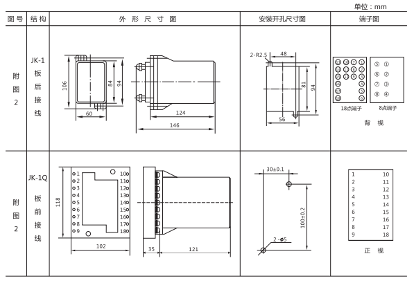 JZ-Y(J)-404MT跳位、合位、電源監(jiān)視中間繼電器外形尺寸及開(kāi)孔尺寸
