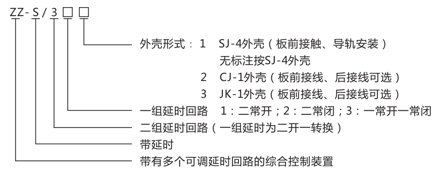 ZZ-S-33分閘、合閘、電源監(jiān)視綜合控制裝置型號(hào)含義