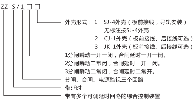 ZZ-S-33分閘、合閘、電源監(jiān)視綜合控制裝置型號(hào)含義
