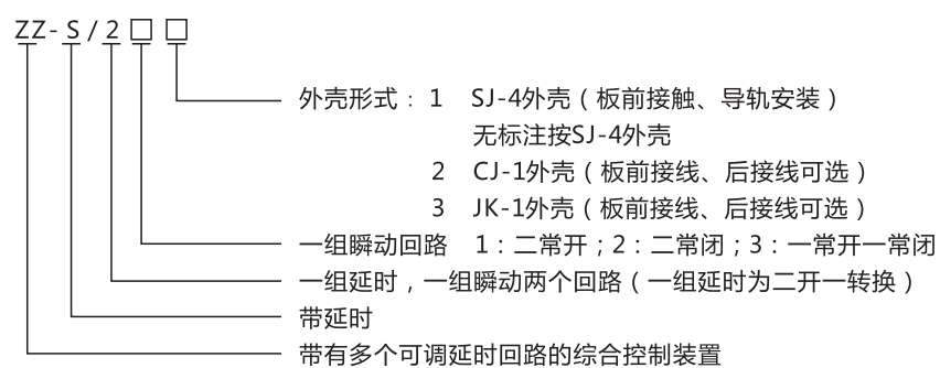 ZZ-S-33分閘、合閘、電源監(jiān)視綜合控制裝置型號(hào)含義