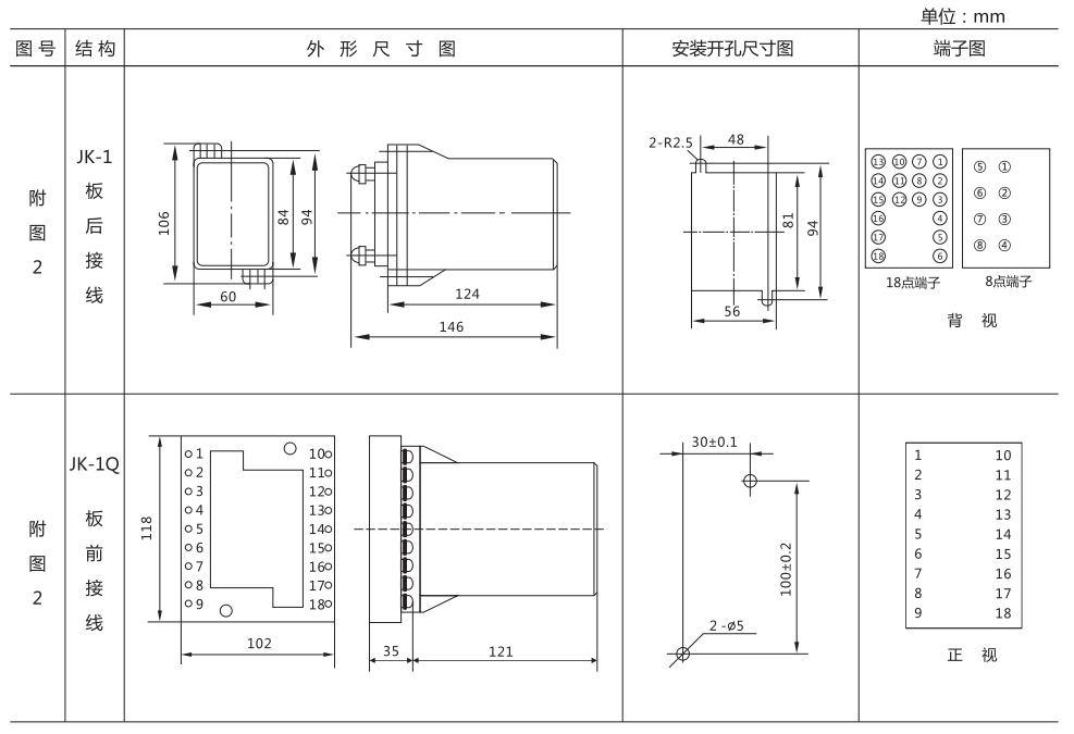 ZZ-S-33分閘、合閘、電源監(jiān)視綜合控制裝置外形尺寸及開孔尺寸