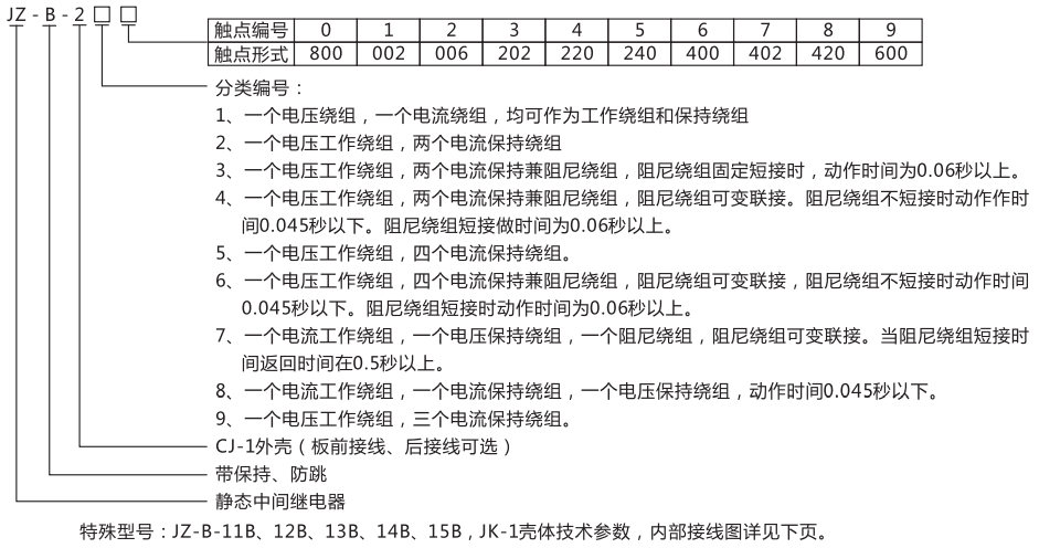 JZ-B-243靜態(tài)防跳中間繼電器型號命名及含義
