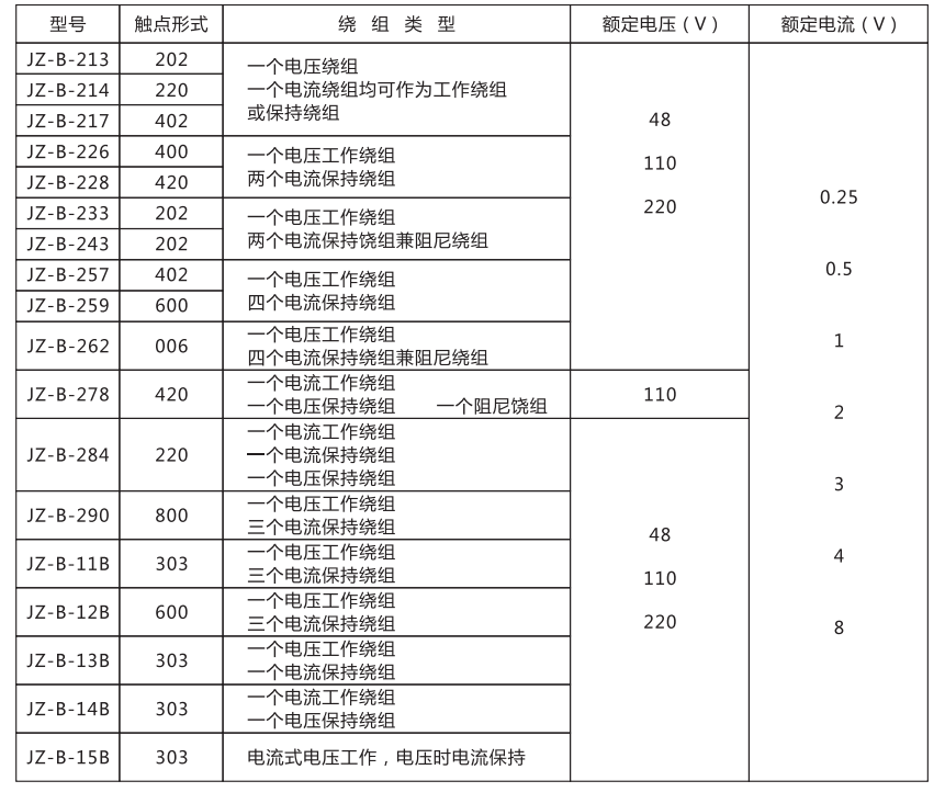 JZ-B-13B靜態(tài)防跳中間繼電器技術條件
