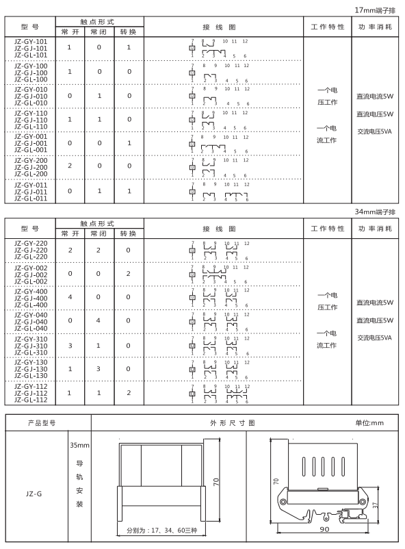 JZ-GL-001端子排靜態(tài)中間繼電器參數(shù)及內部端子外引接線圖