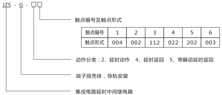 JZS-G-51型號分類及含義