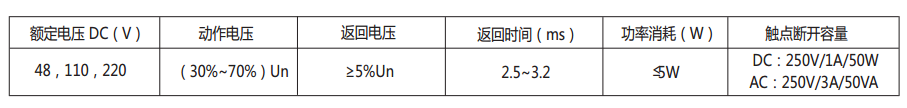 DZS-17E/600延時中間繼電器主要技術數(shù)據(jù)表