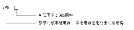 JPB-B數字式頻率繼電器型號分類