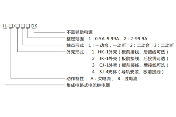 型號命名及含義 型號命名及含義
