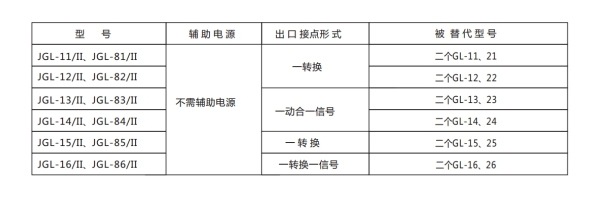 分類(lèi)及含義表2