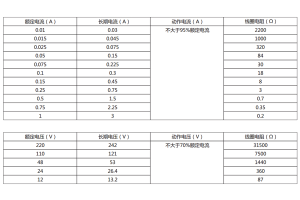 電流型、電壓型規(guī)格表