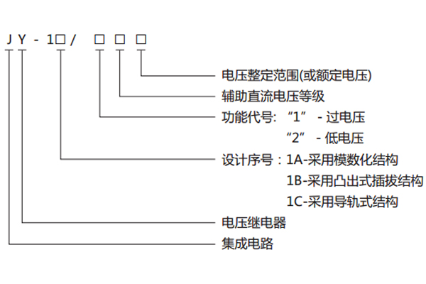 型號、名稱